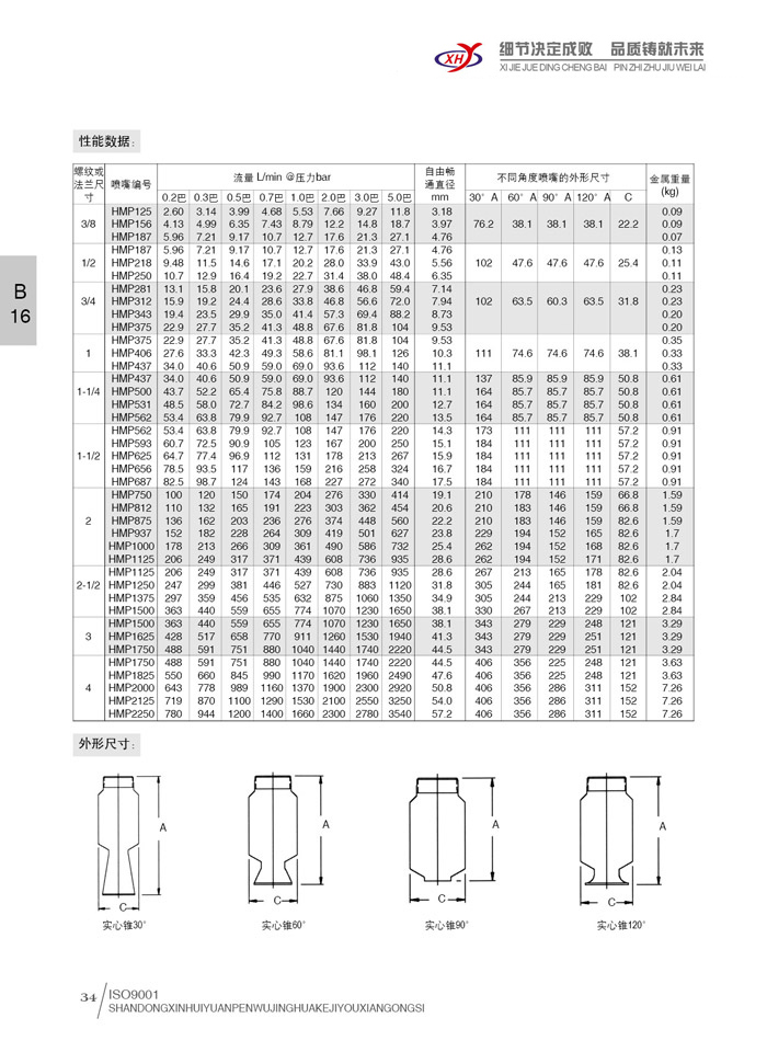 实心锥HMP喷嘴1-can2.jpg