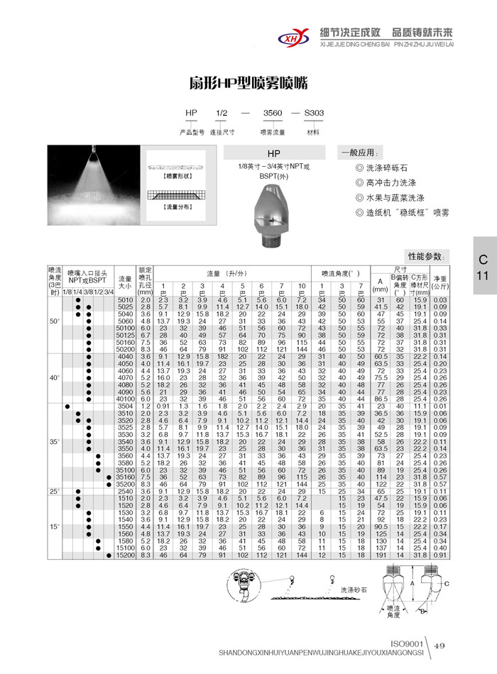 扇形HP型喷嘴-can.jpg