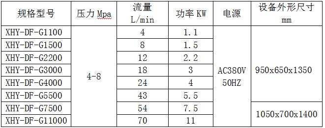 高压喷雾抑尘系统参数.jpg